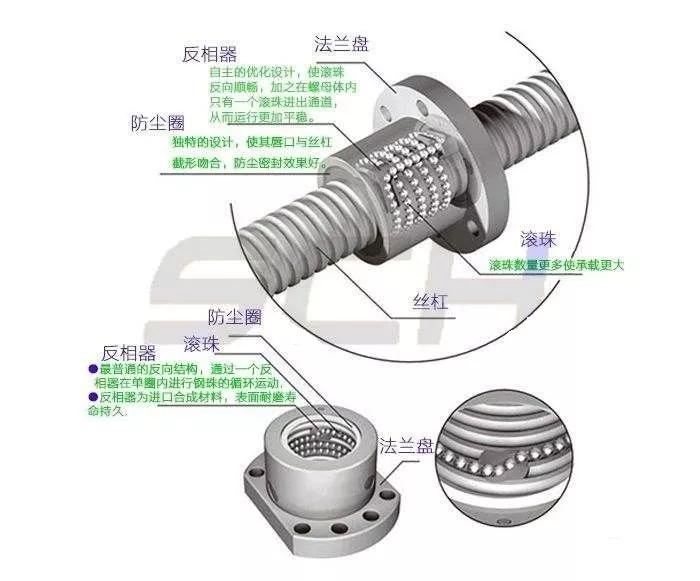 滚珠丝杆 滚珠丝杆