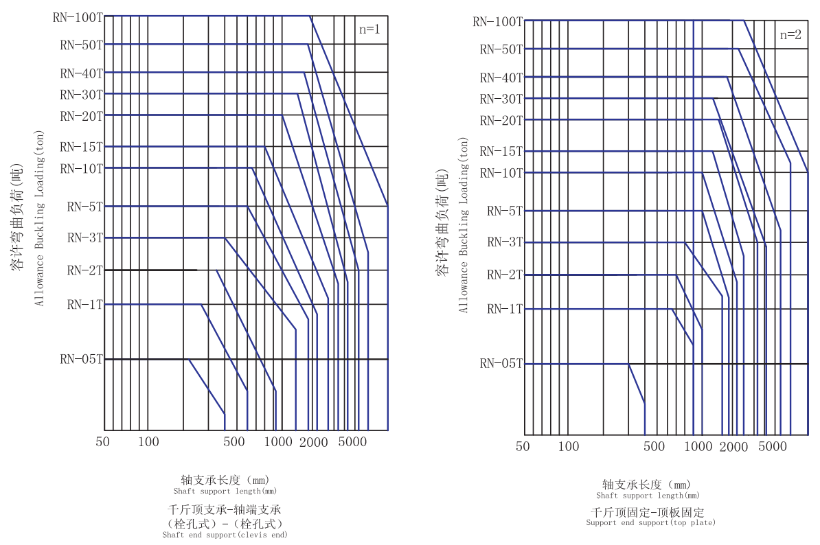 丝杆升降机 丝杆升降机