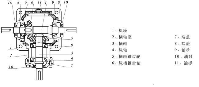 转向器 转向器