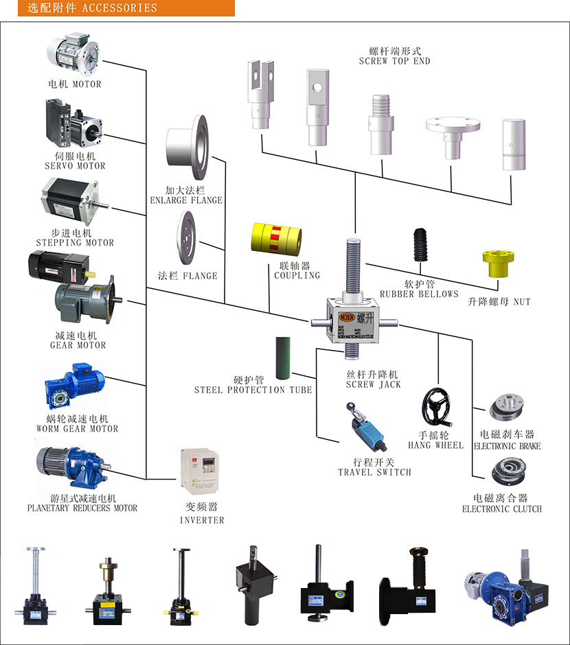选购配件 选购配件
