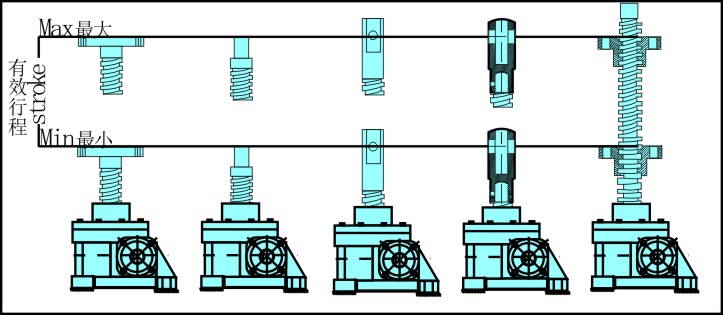 丝杆升降机 丝杆升降机